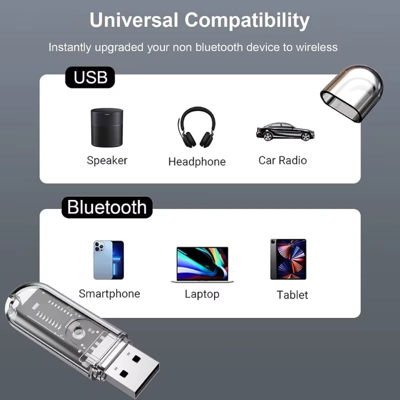 USB Wireless Bluetooth Adapter 5.3 Bluetooth Receiver Transmitter Wireless Audio Bluetooth Adapter for Mobile Phone Computer Laptop Tablet Headphone Car Speaker Music Adapter