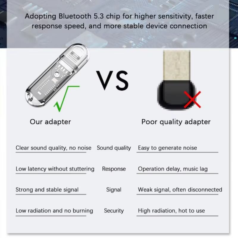 USB Wireless Bluetooth Adapter 5.3 Bluetooth Receiver Transmitter Wireless Audio Bluetooth Adapter for Mobile Phone Computer Laptop Tablet Headphone Car Speaker Music Adapter