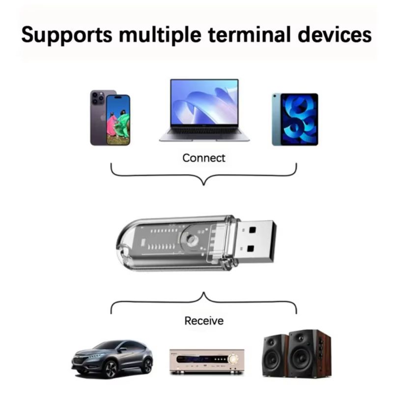 USB Wireless Bluetooth Adapter 5.3 Bluetooth Receiver Transmitter Wireless Audio Bluetooth Adapter for Mobile Phone Computer Laptop Tablet Headphone Car Speaker Music Adapter