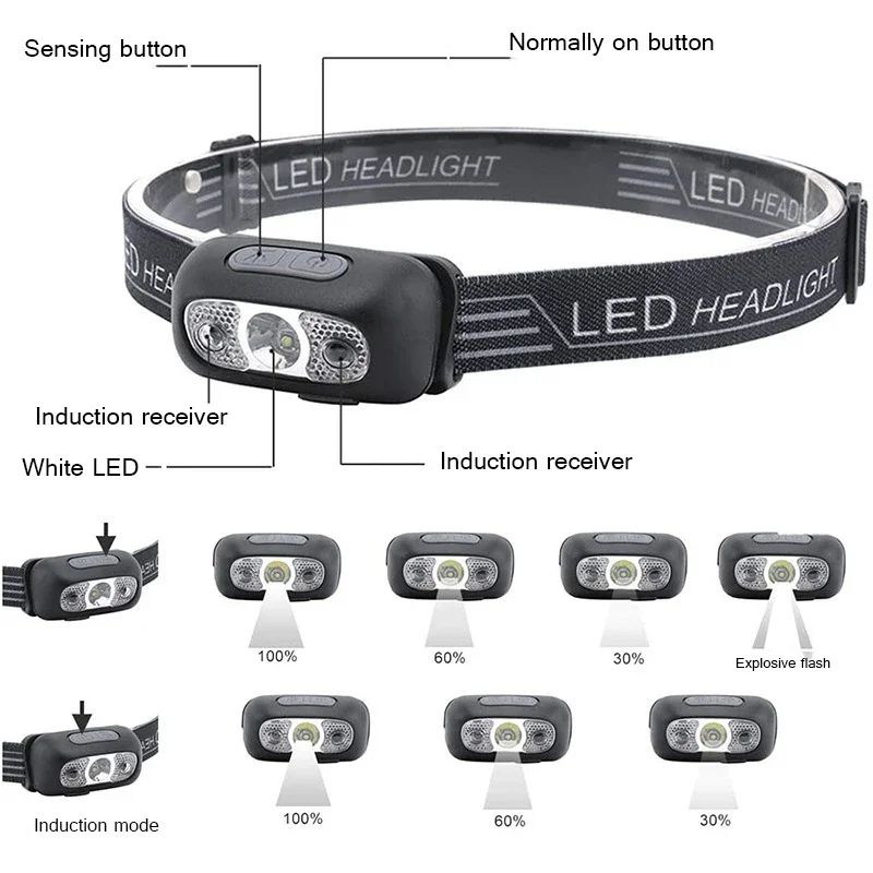 Powerful Headlamp LED Sensor Strong Light Headlamp Mini USB Rechargeable Flashlight Head Light Portable Camping Search Light Outdoor running camping headlamp night fishing lighting strong light