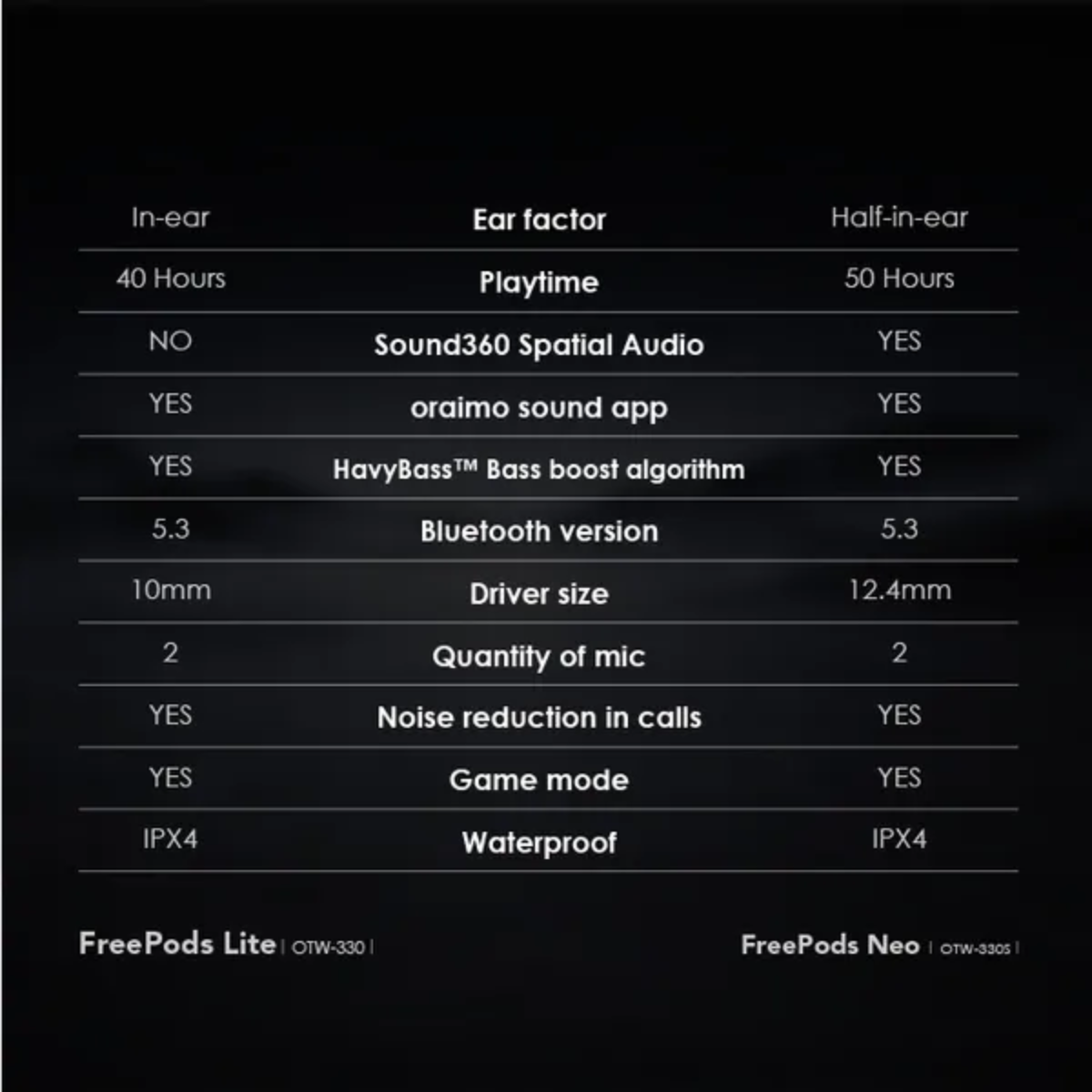 oraimo FreePods Neo Half In Ear True Wireless Earbuds