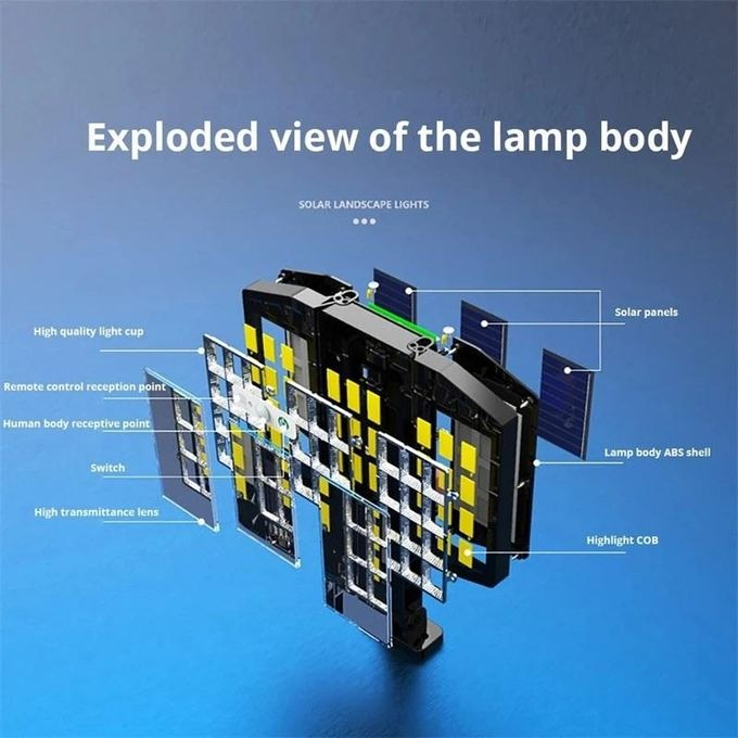 Solar Light Super Bright Outdoor 300Watts Solar Street Lamp Motion Sensor Waterproof Solar Power Lights Yard Country House Garden FLOODLIGHTS