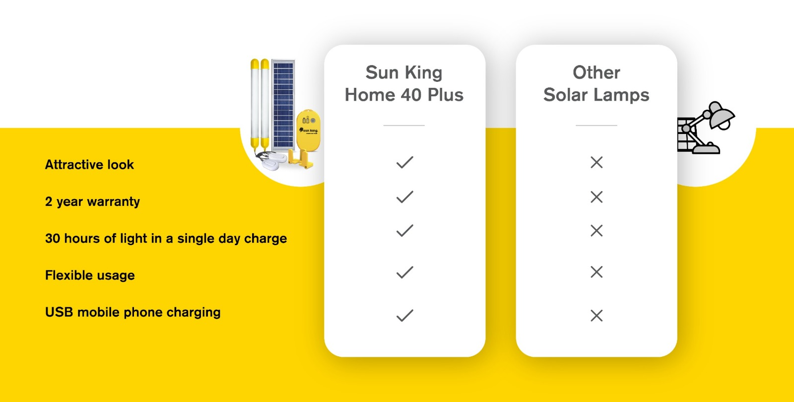SUN KING SOLAR SYSTEM - Home 40 Plus | Portable Solar Tube Light with Mobile Phone Charging