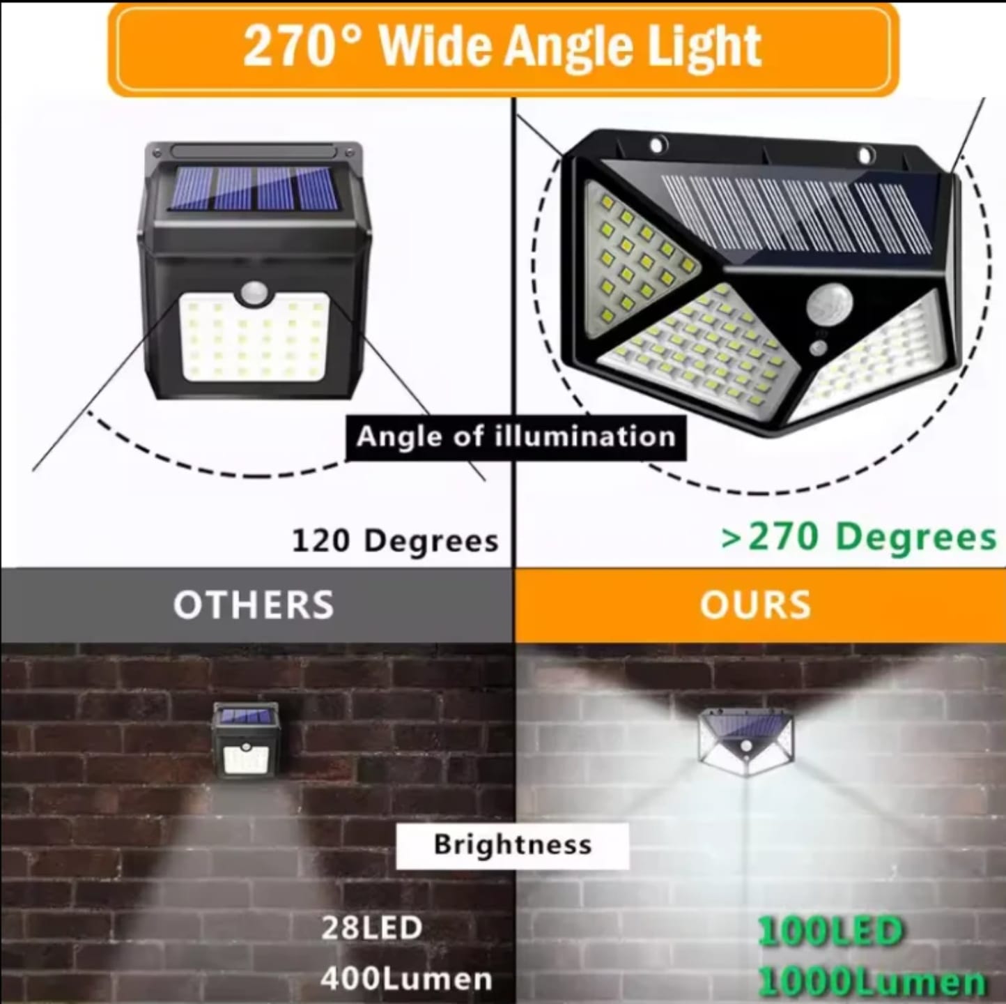 100 LED solar wall lamp Courtyard 4-sided light emitting solar lamp human body sensing outdoor wall lamps, solar security lights PIR courtyard 100 led solar flood lights