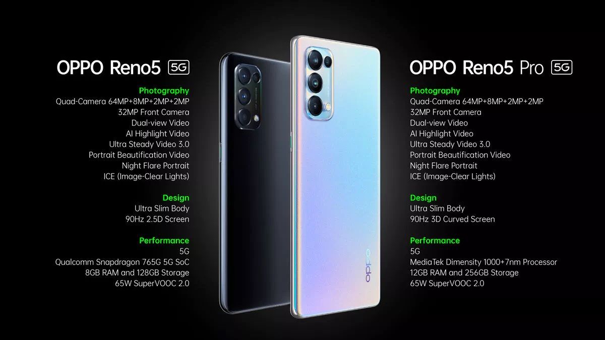 Refurbished OPPO Reno5pro Reno 5Pro 5G Smartphone 6.55-inch Curved Screen Fingerprint/Face ID 8GB+128GB/12GB+256GB 64MP+32MP 4350mAh Dual Nano-SIM
