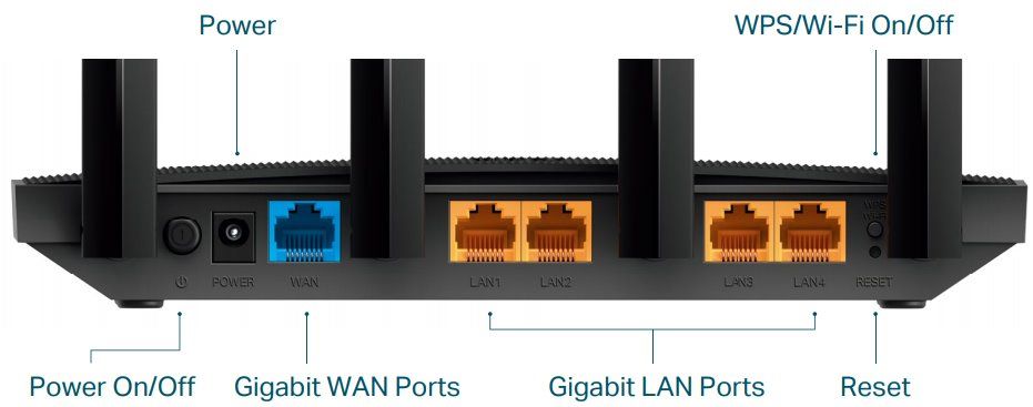 TP-Link TL-Archer C80 AC1900 Wireless MU-MIMO Wi-Fi 5 Router