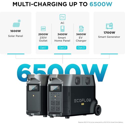 [Limited-Time Discount] EcoFlow DELTA Pro Portable Power Station 3.6kWh Expandable LiFePO4 Battery 3,600W AC Output (7,200W Surge) Fast Charging Solar & EV-Ready Home Backup & Off-Grid Po