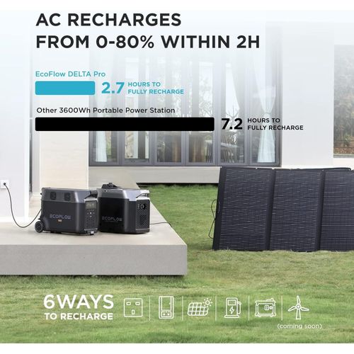 [Limited-Time Discount] EcoFlow DELTA Pro Portable Power Station 3.6kWh Expandable LiFePO4 Battery 3,600W AC Output (7,200W Surge) Fast Charging Solar & EV-Ready Home Backup & Off-Grid Po