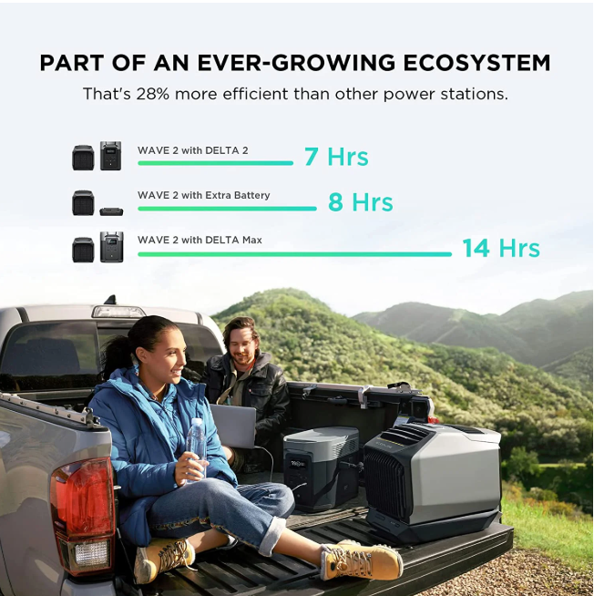 [Limited Sale] EcoFlow Wave 2 Portable Air Conditioner and Heater 5100 BTU Cooling 6100 BTU Heating Fast Cooling in 5 Mins Quiet Operation