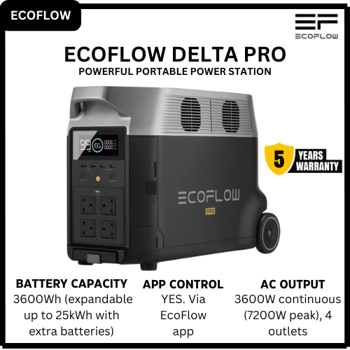 [Limited-Time Discount] EcoFlow DELTA Pro Portable Power Station 3.6kWh Expandable LiFePO4 Battery 3,600W AC Output (7,200W Surge) Fast Charging Solar & EV-Ready Home Backup & Off-Grid Po