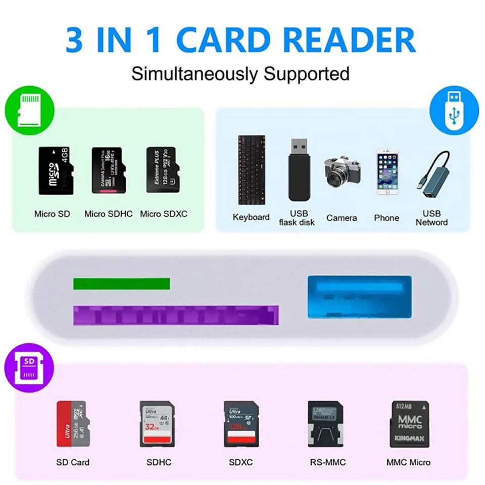 3 In 1 SD TF Card Reader For Apple iPhone 14 12 13 11 Pro Max XR XS USB C Camera Converter For iPad Android Laptop OTG Adapter