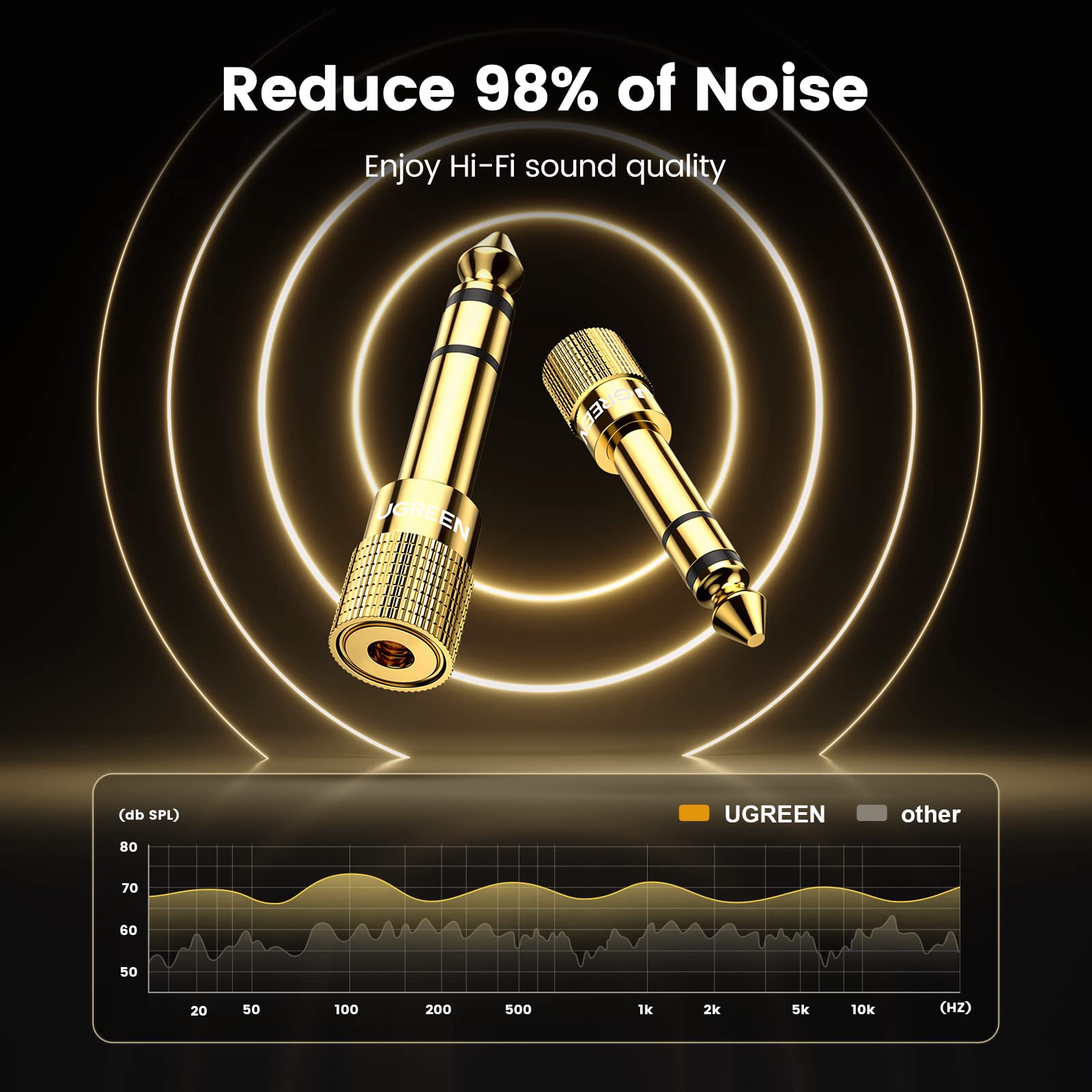 6.35mm 1/4 Male to 3.5mm 1/8 Female Stereo Headphone Adapter Audio Jack Plug Gold Plated for Speaker Headphone Guitar Digital Piano Amp