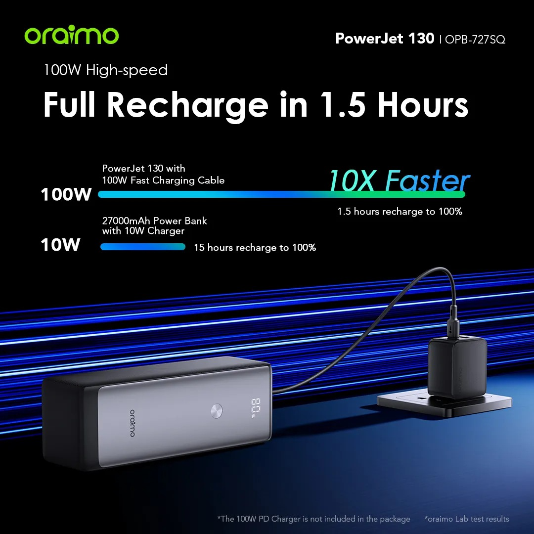 Oraimo Super Fast PowerJet OPB-727SQ 130W 27,600mAh power bank for laptops and phones