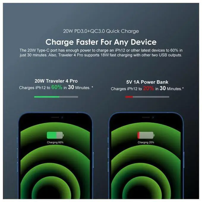 oraimo Traveler 4 Pro 20000mAh 20W Power Bank