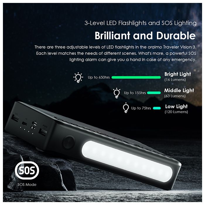 Oraimo Traveler 3 Vision 27000 mAh Superior-high Capacity Power Bank with 3-level Brightness Torch