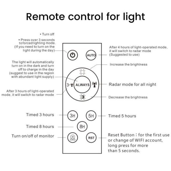 Solar-Powered Floodlight with wifi CCTV camera With Solar Panel