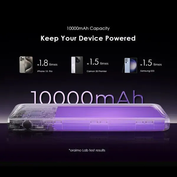 Oraimo Toast 22.5 Byte 10000mAh 22.5W Power Bank