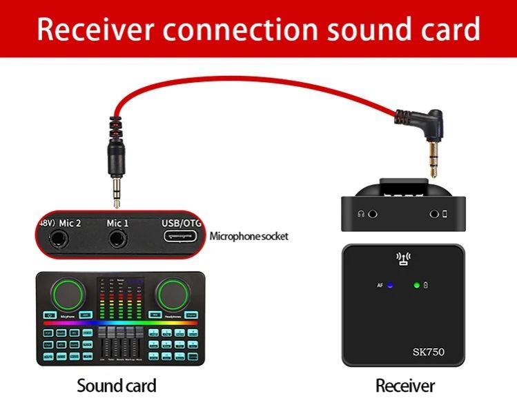 2 Wireless go UHF Wireless Lavalier Microphone System for Smartphone Laptop DSLR Tablet Camcorder Recorder PK Comica Rode