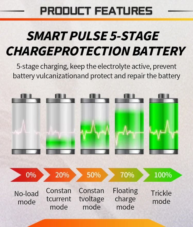 Smart Automatic 12V 24V Bolaimei BLM-866C / BLM-866 Intelligent Pulse Fast Battery Charger with Pulse Repair Technology BLM-866C for Car Motorbike SUV Truck Lead Acid AGM GEL Batteries 3Ah-200Ah