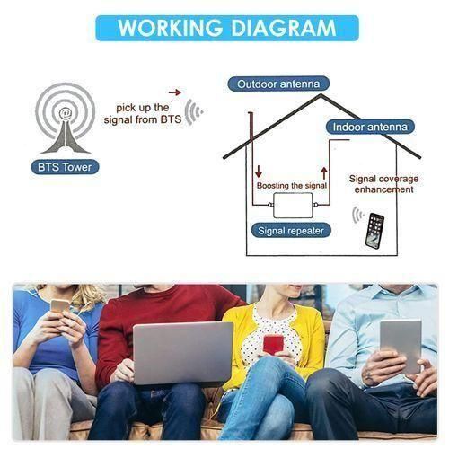 PHONE NETWORK SIGNAL BOOSTER 2G-3G-4G GSM Signal Boosters Triband