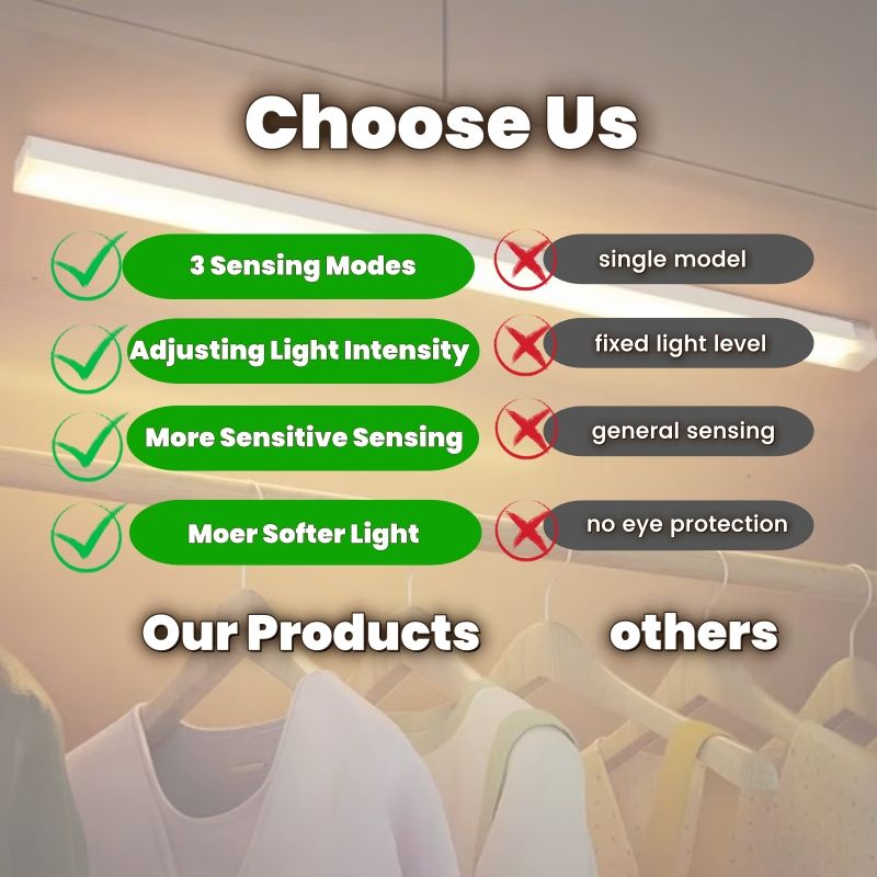 LED Motion Sensor Light - Induction Night Wall Lamp Strip | USB Charging Wireless Smart Light| Bedroom Cabinet Stairs Hallway Bathroom Kitchen Parlor Closet Wardrobe Entrance Ceiling Walls