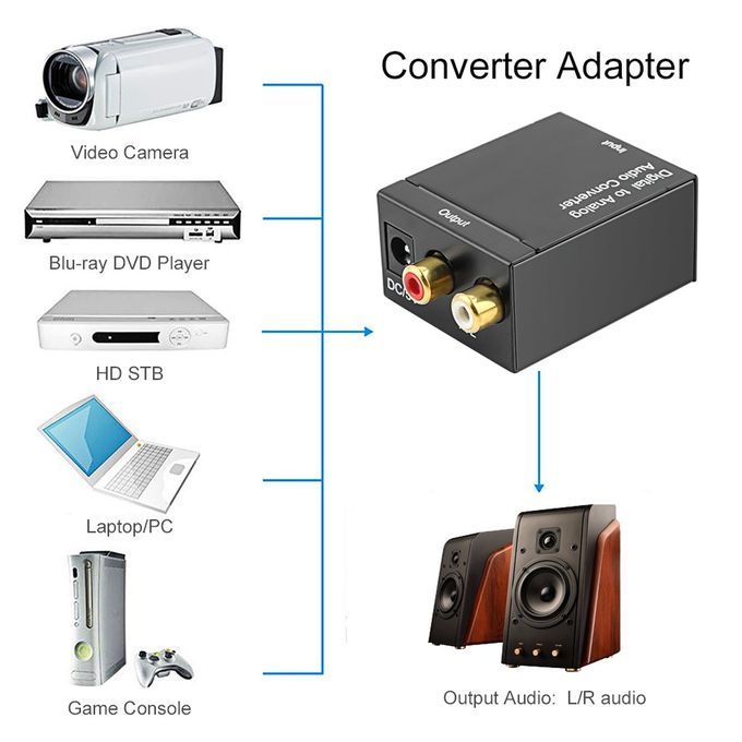 Digital Audio Converter + Free Optical Cable