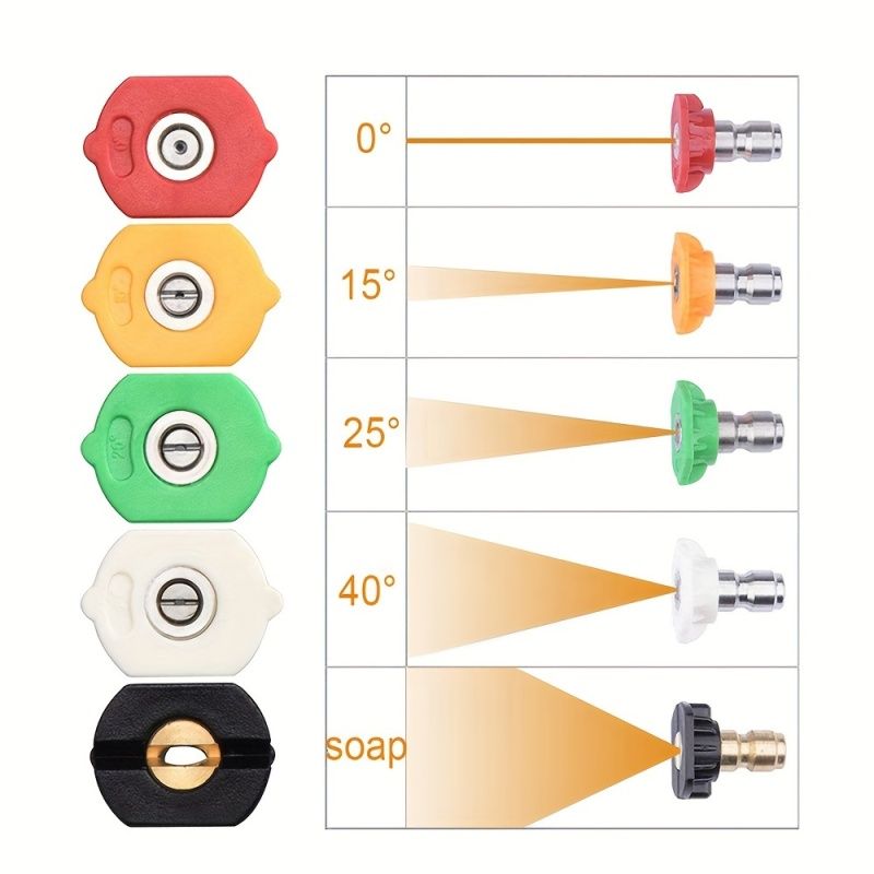 5pcs Pressure Washer Spray Tips Nozzles High Power Kit Quick Connect 1/4" Set