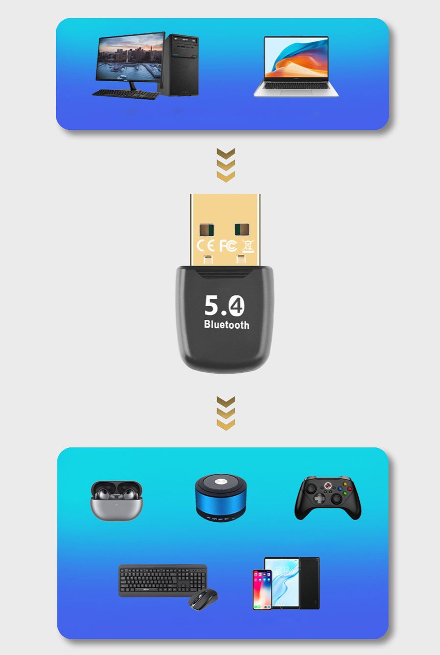 Laptop USB Bluetooth-Compatible 5.4 Adapter Wireless USB Adapter Wireless BT 5.4 Dongle Adapter for PC Bluetooth USB Adapter Wireless USB Adapter Music Audio Receiver Bluetooth Adapter for PC