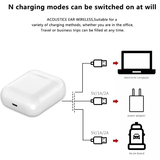 AloTech i12 inpods TWS Bluetooth Wireless Earphone 5.0 Stereo Sound Gaming Earbuds Bluetooth Headphone Run Sports Bluetooth Headset Wireless Earbuds iPhone Earpods Waterproof Touch Control Pods