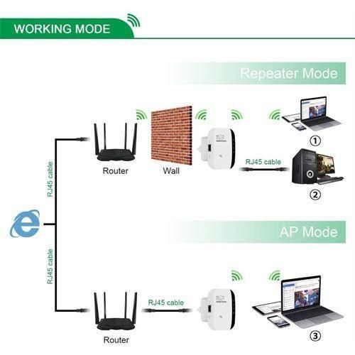 Wireless WiFi Amplifier WiFi Extender 300Mbps Router Signal Repeater Remote Repeater Access Point