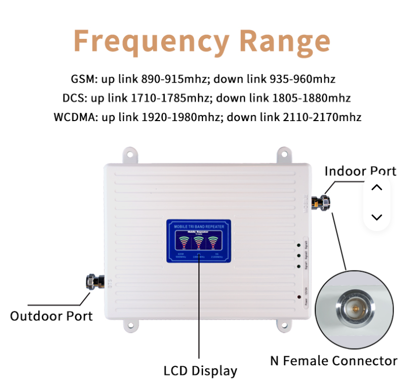 4G GSM Mobile Cell Phone Network Signal Booster Complete 4G GSM Mobile Cell Phone Network Signal Booster