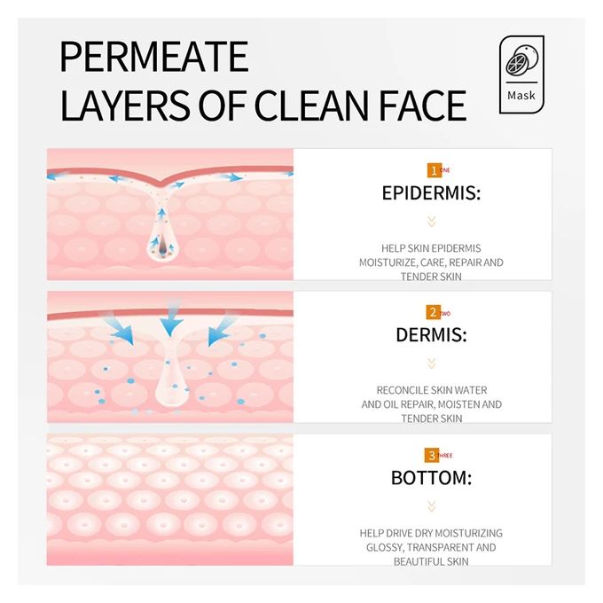 SADOER 10 Piece Sadoer Vitamin C Brightening Revitalize Face Mask Fresh Orange Facial Sheet Mask Vitamin C Sheet Face Masks-Moisturizing, Anti-Aging & Skin Firming, Hydrating & Brightening Sheet Mask