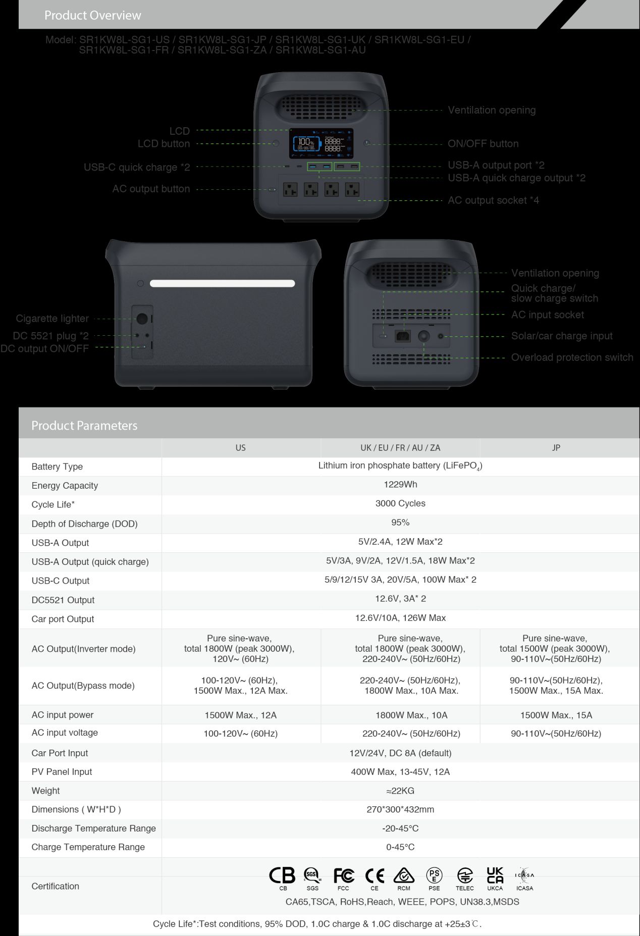 1800W PORTABLE POWER STATION (SG PS1800W-H)