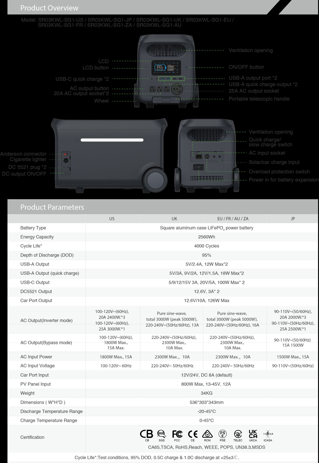 3000W PORTABLE POWER STATION (SG PS3000W-H)