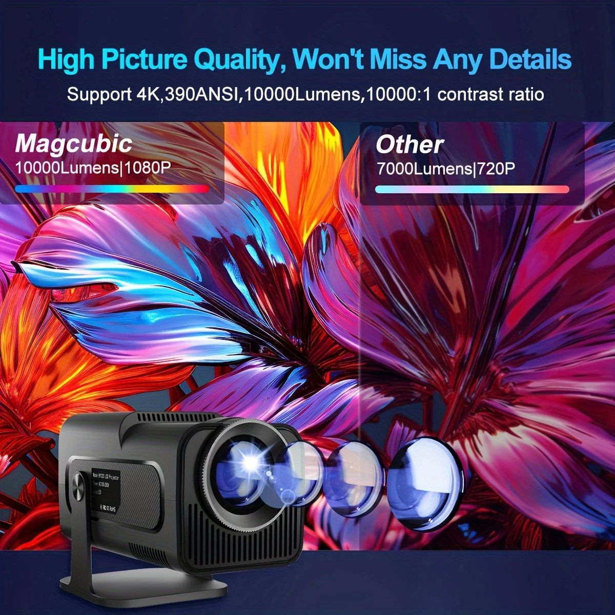 HY320 Model(not HY320 Mini), Magcubic 4K Android Projector, Native 1080P, 390 ANSI Lumens, Dual Wifi 6, Wireless 5.0, 1920x1080 Resolution, Portable Cinema Projector with Upgraded Features, US Plug