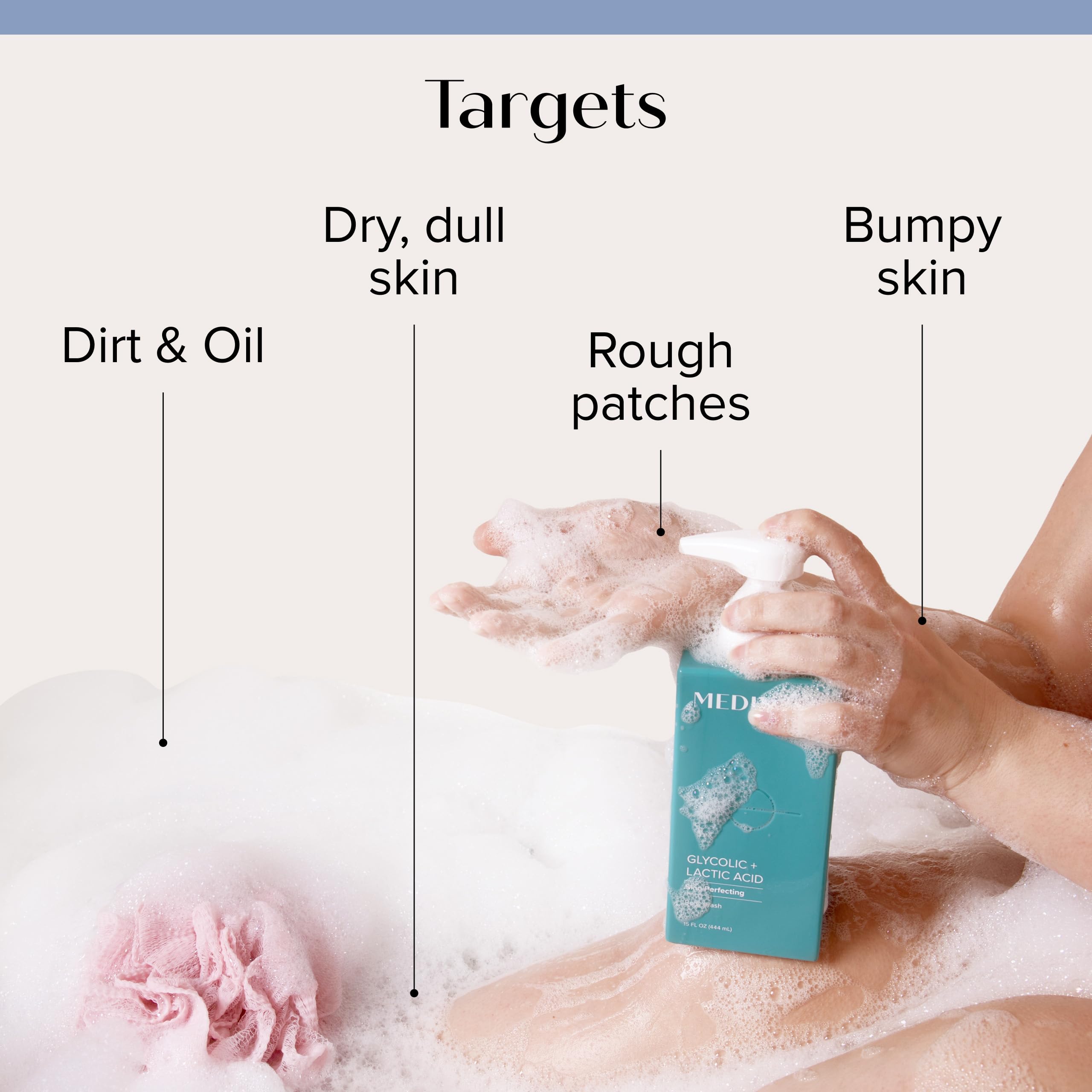 Medix 5.5 Body Scrub Skin Care Glycolic Acid Exfoliating Body Cleanser KP Bump Eraser | AHA + Lactic Acid Anti Aging All Skin Type Wash | Keratosis Pilaris & Acne | Foaming Body & Face Wash, 15 Fl Oz