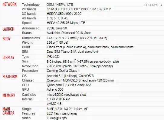 OPPO A37 REFURBISHED – 8MP CAMERA | 2GB RAM + 16GB STORAGE | 2630mAh BATTERY | 5″ HD DISPLAY