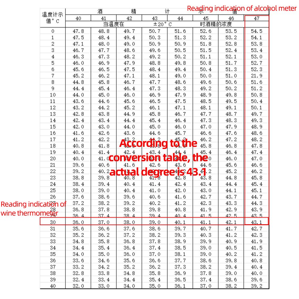 Set of Professional Hydrometer Alcoholmeter – 3pcs Hydrometer Alcoholmeter Set 0 to 100% Alcohol Meter Test + Thermometer for Wine Alcohol Whisky