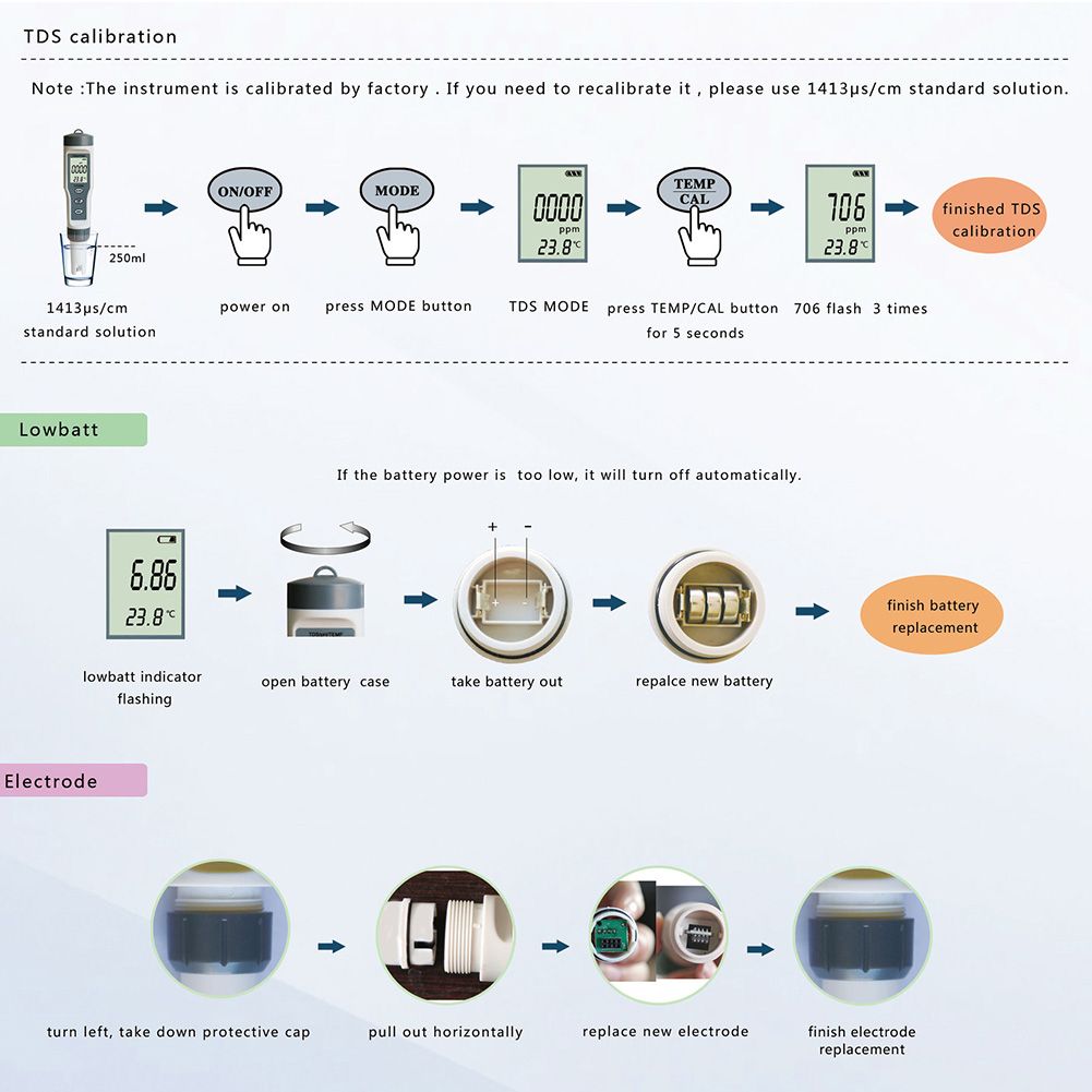 3 In 1 TDS / Temperature / PH Digital PH Meter ATC PH Tester 0.00-14.00 PH Range