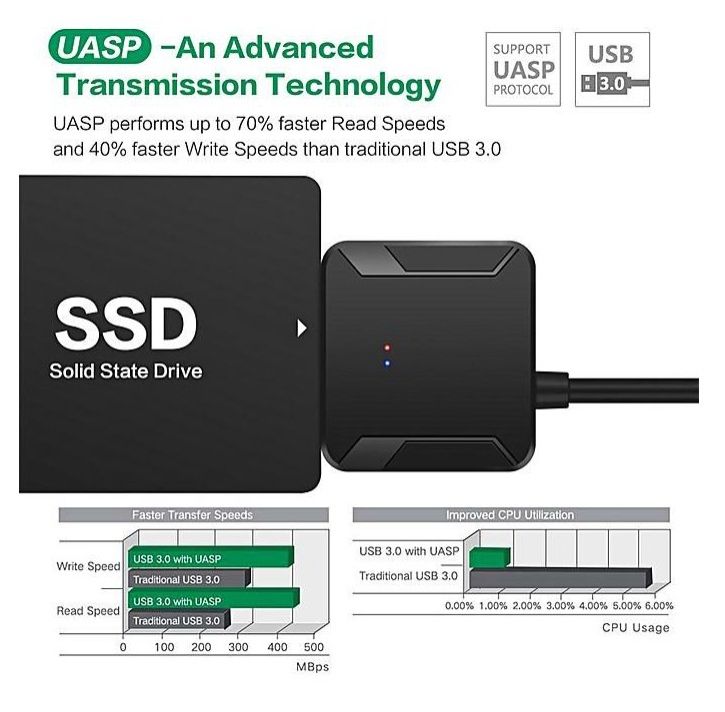 HDD SATA USB 3.0 – 2.5 3.5″ IDE Hard Drive Cable