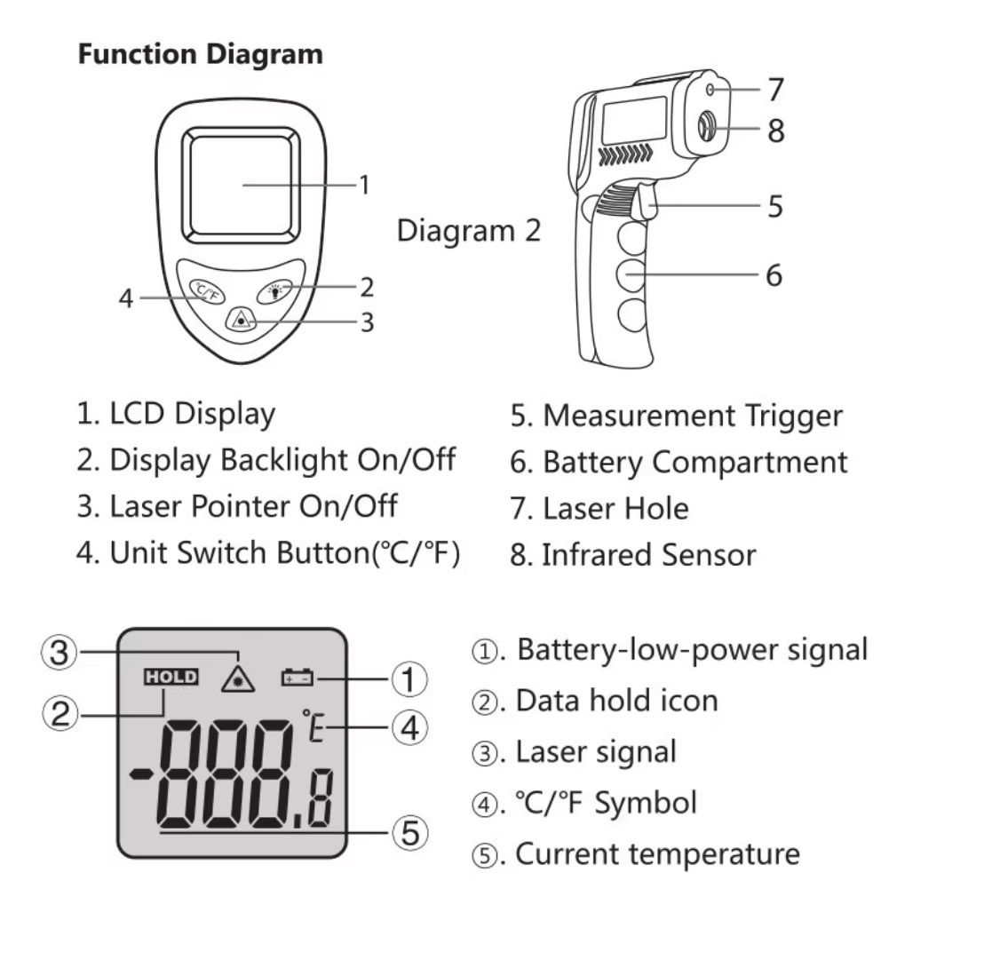 Contactless Infrared Industrial Digital Laser Lazer Thermometer Gun Food Temperature (-50-550°C) TU8550