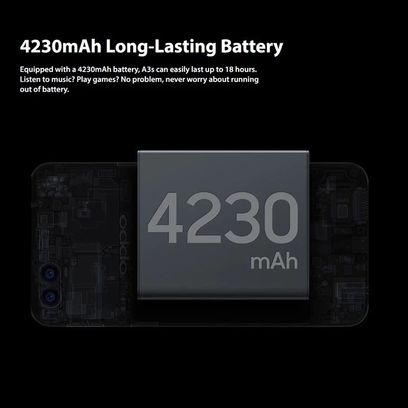 Refurbished OPPO A3S/A5 real memory 64GB+4G Brand like- new mobile Grade A Quality Smart Phone no fingerprint 6.2inch 2G/3G/4G LTE Double Sim Rear camera with 13 MP  Battery capacity 4230mAh