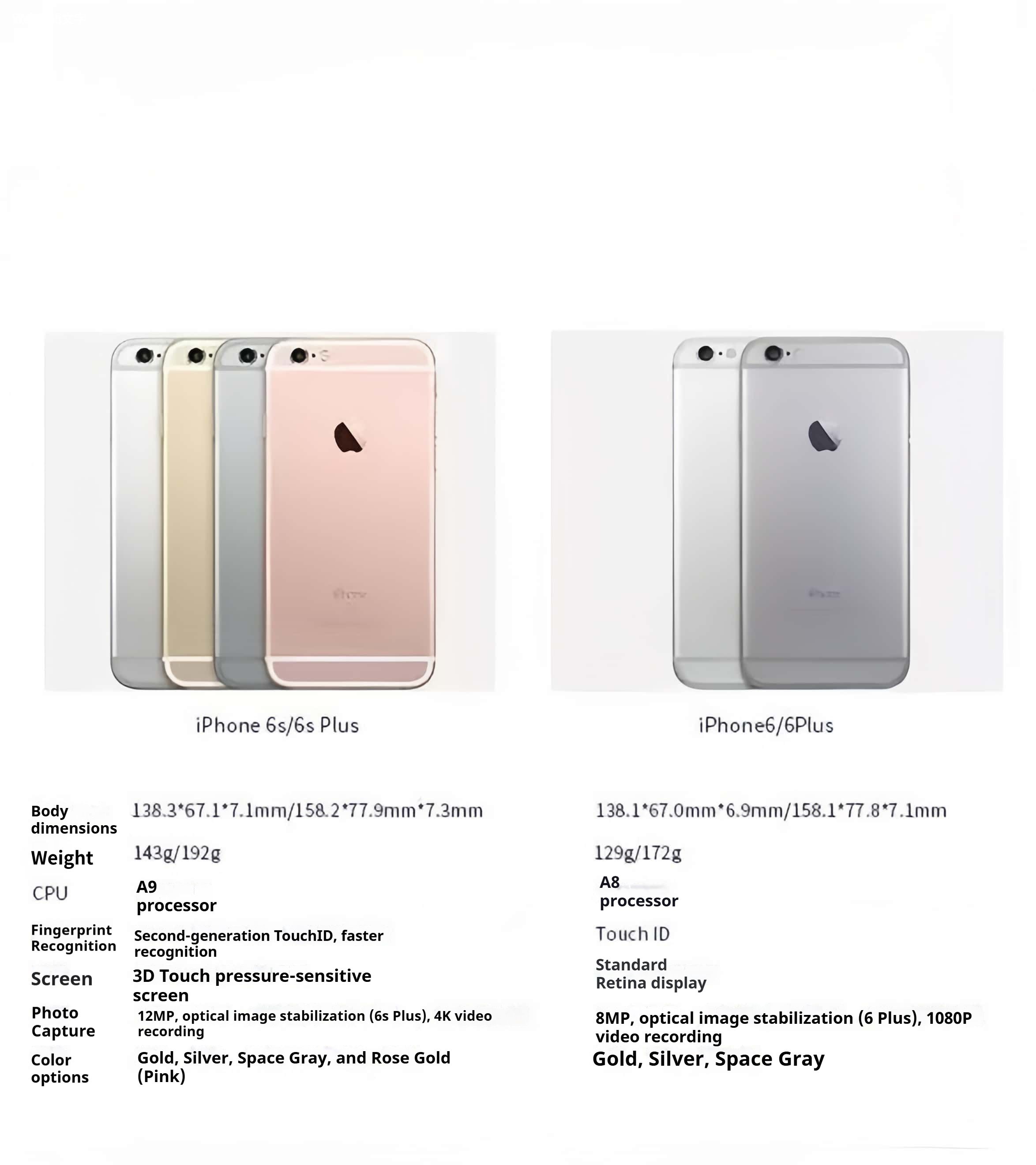 iphone 6s 128GB Memory Arrived in 3 days Original non-refurbished mobile phone ios 15 version  4.7-inch 2750mAh Battery 12MP+5MP with Fingerprint Unlocked Smart Phones