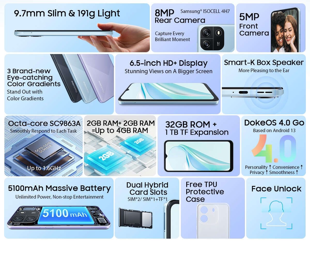 Blackview Wave 6C Smartphone 4(2+2)GB RAM+32GB ROM 6.5 Inches HD+IPS (Dual SIM), 5100mAh Face unlock Android 13 Smartphone