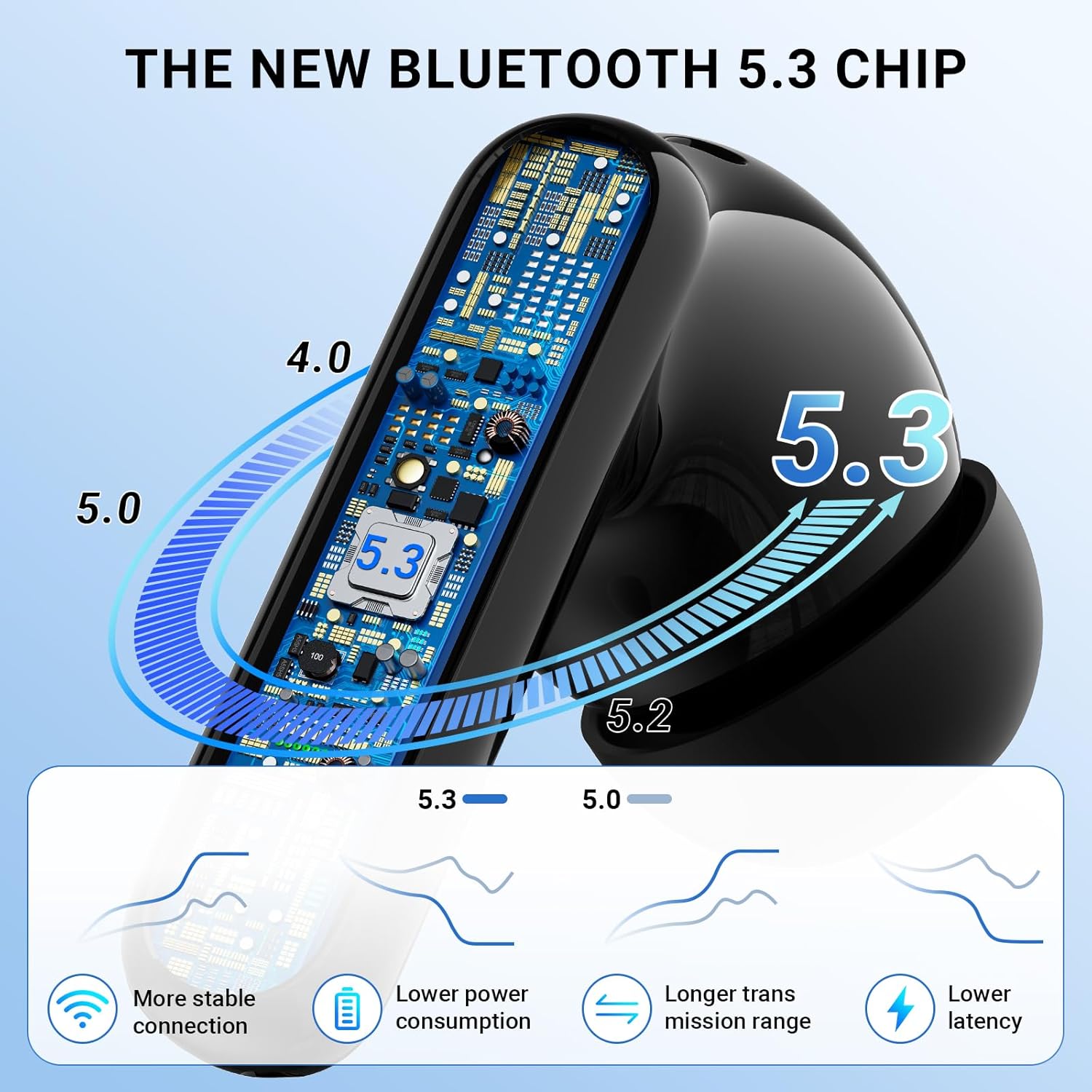 Wireless Earbuds, Bluetooth 5.3 Headphones In Ear 40h Playtime Mini Ear Buds Deep Bass, Earphones Light Weight, Bluetooth Earbuds IP7 Waterproof, Portable Design