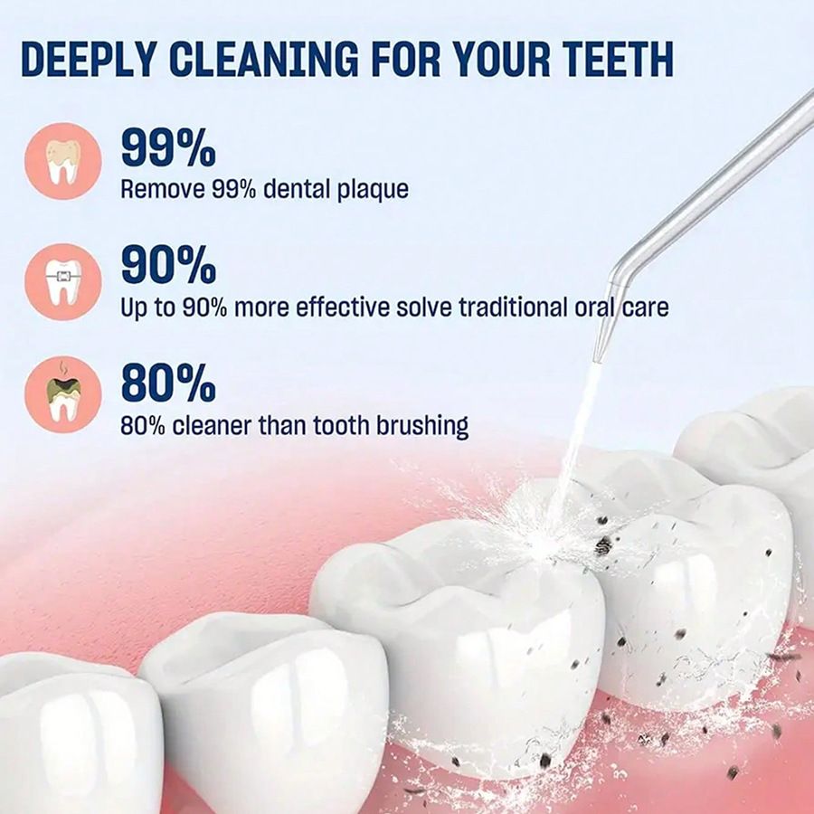 Water Flosser Cordless Oral Irrigator Mini Portable 220ml Sink USB Rechargeable IPX7 Waterproof Electric Dental Flossers 3 Modes with 4 Nozzles Waterproof 360° Rotating