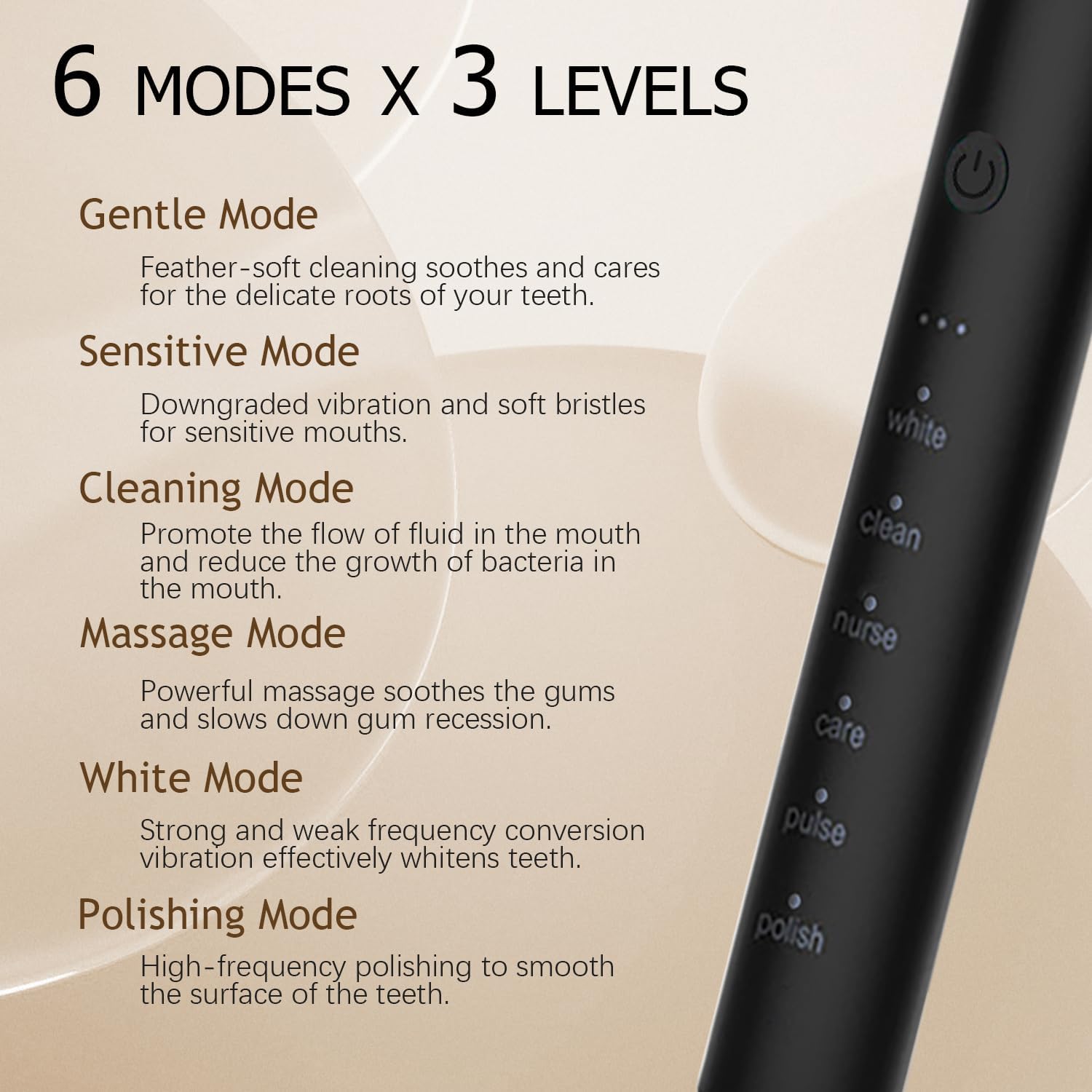 Electric Toothbrush for Adults, Rechargeable Toothbrush 6 Powerful Modes with 3 Intensity Levels,4 Soft Brush Heads