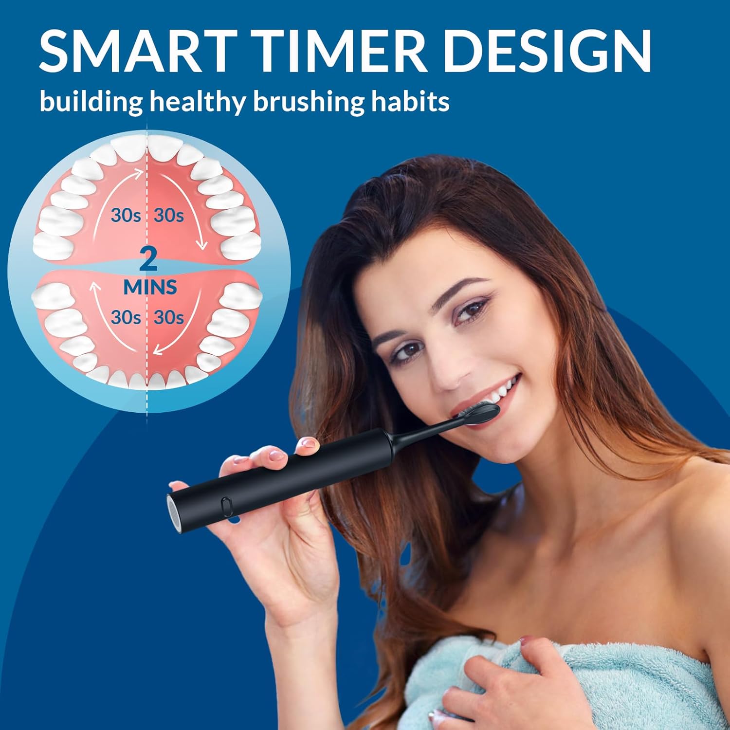 Electric Toothbrush for Adults, Rechargeable Toothbrush 6 Powerful Modes with 3 Intensity Levels,4 Soft Brush Heads