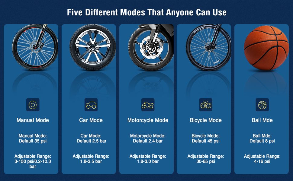 Tire Inflator Portable Air Compressor for Car, Ball Basketball Pump for Sports Balls Auto for Car Tires Bicycle w Gauge Values Display, 150PSI Power Battery Bike Pump Cordless