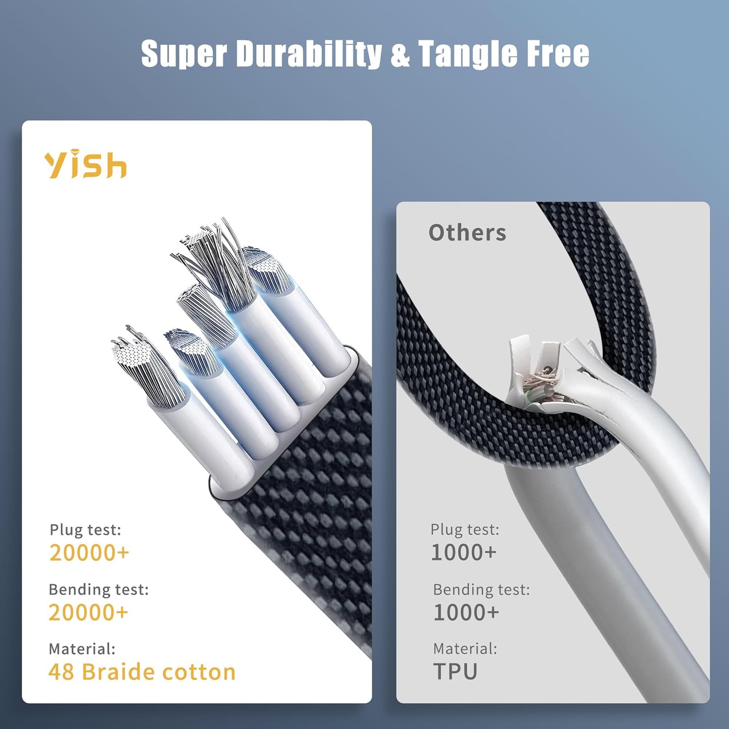 65W + 27W Mecha-Style 4-in-1 Nylon Braided Cable, Fully Compatible